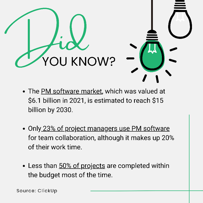 Predictive Project Management Infographic 6