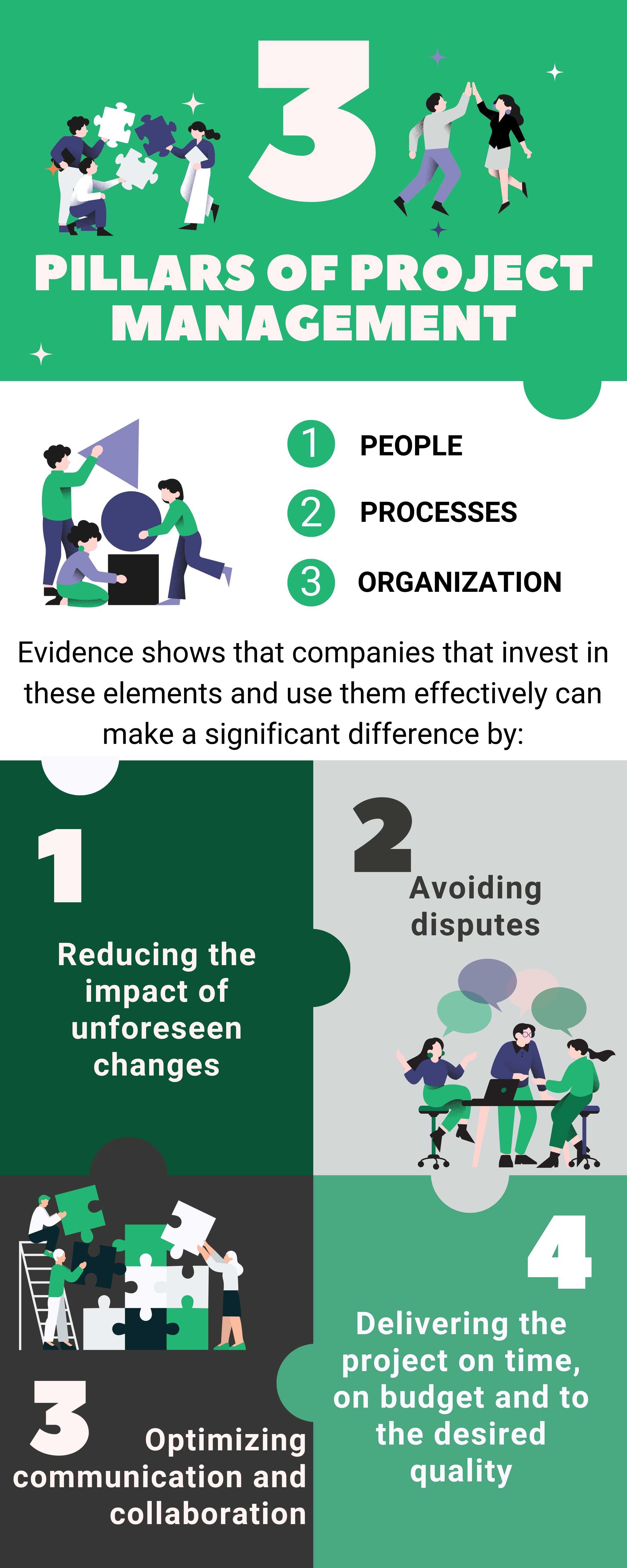 3 pillars of project management