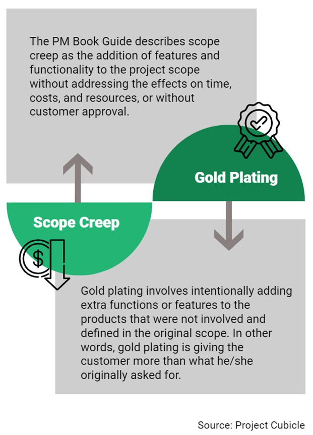 Project Management Scope Creep Infographic