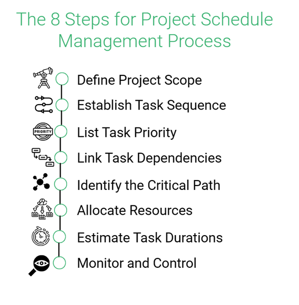 Project Schedule Management Plan 1