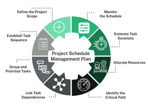 Project Schedule Management Plan 3