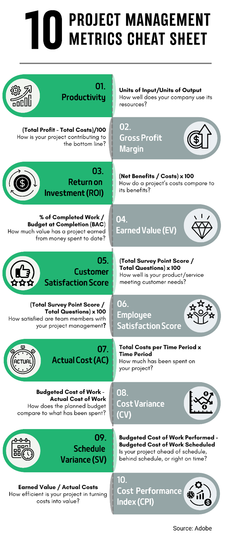 Project Success Measurement 4