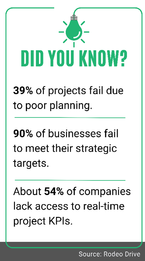 Project Tracking Dashboard 2