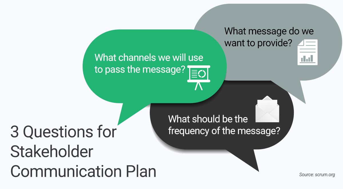 stakeholder communication plan