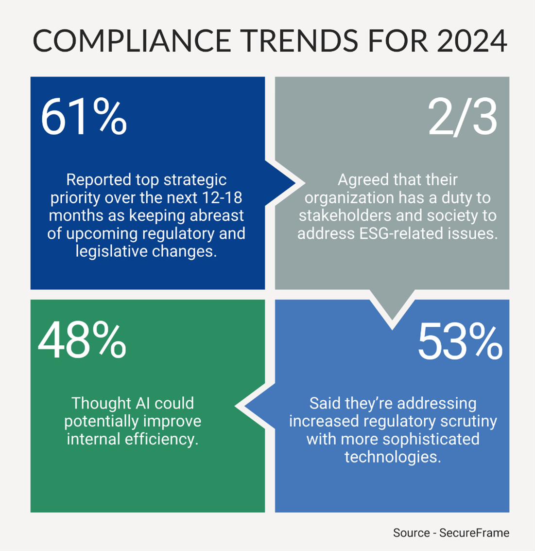 Risk Governance and Compliance 7