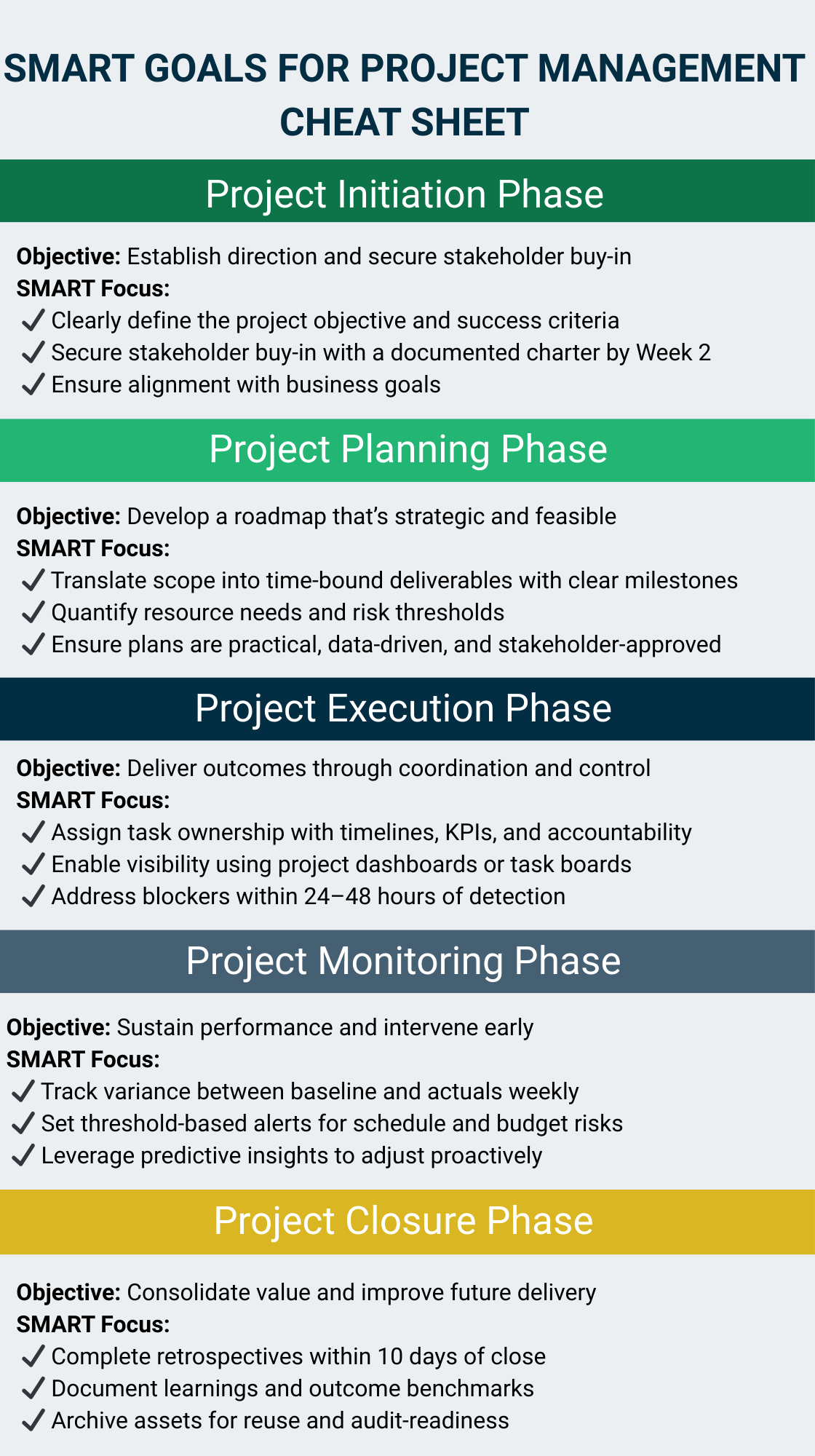 SMART Objectives and Goals