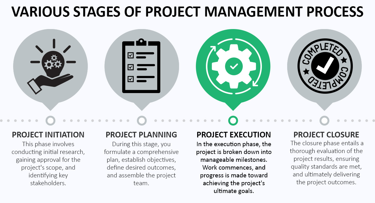 project execution plan