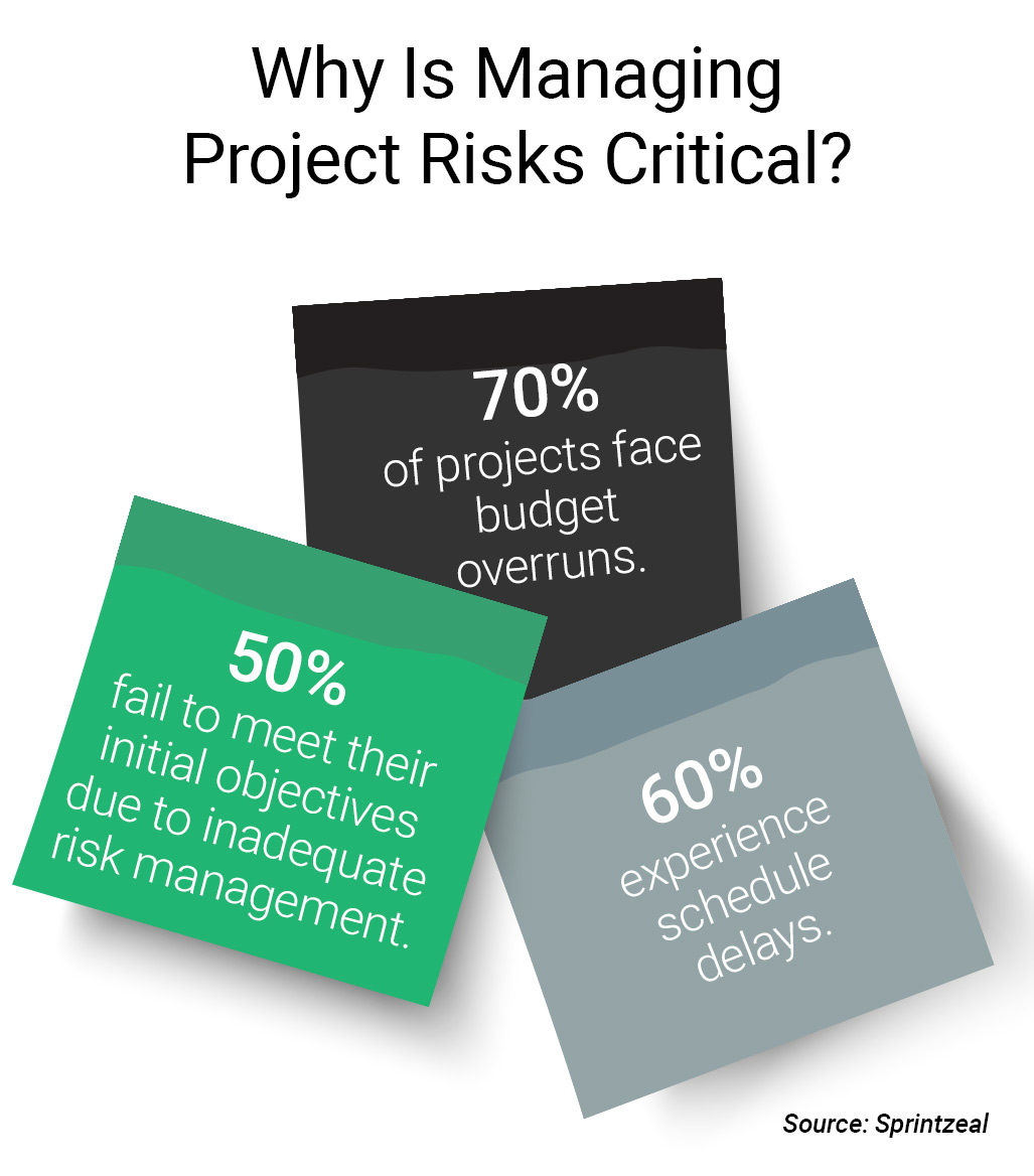 managing project risks
