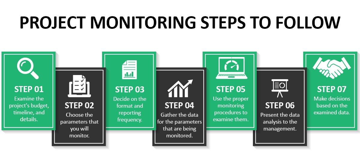 project monitoring