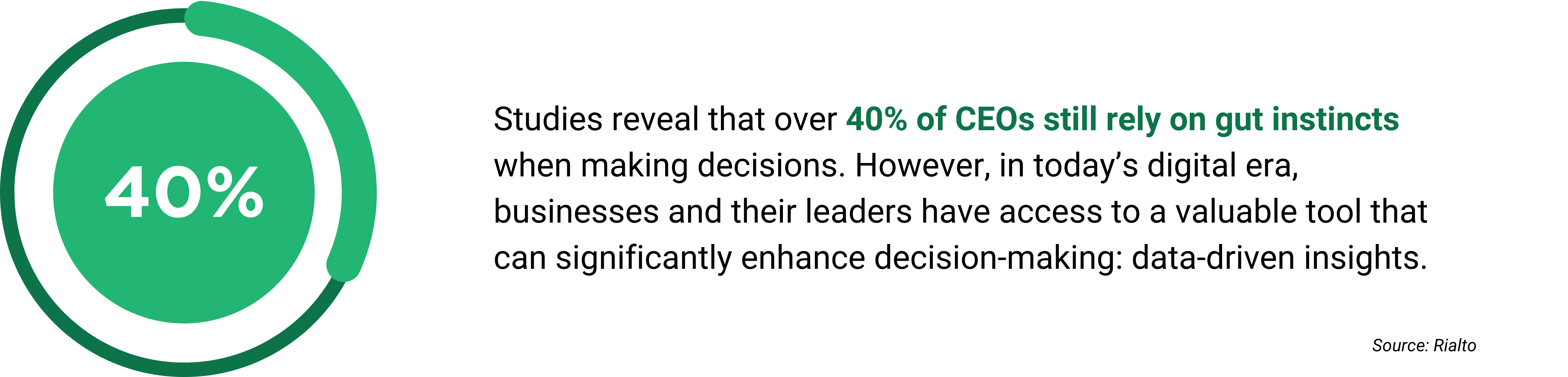 Infographic highlighting data-driven transformation challenges, noting that while organizations focused on data are 3x more likely to improve decision-making, only 26.5% have fully transitioned, with 91.9% of executives citing cultural resistance as the biggest barrier