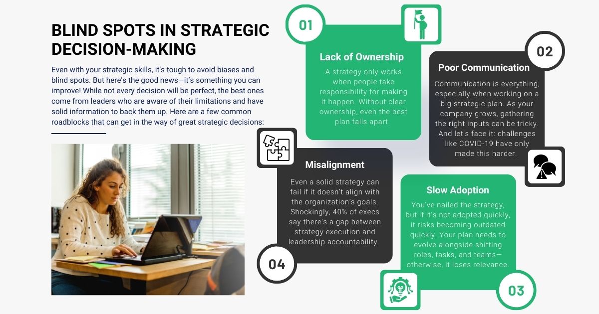 Infographic on blind spots in strategic decision-making, highlighting key challenges such as lack of ownership, poor communication, slow adoption, and misalignment, which can hinder effective strategy execution