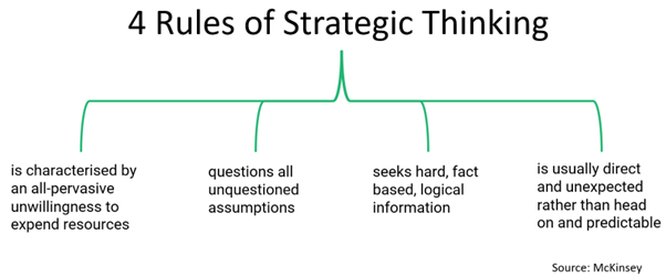 Strategic Thinking Skills 3