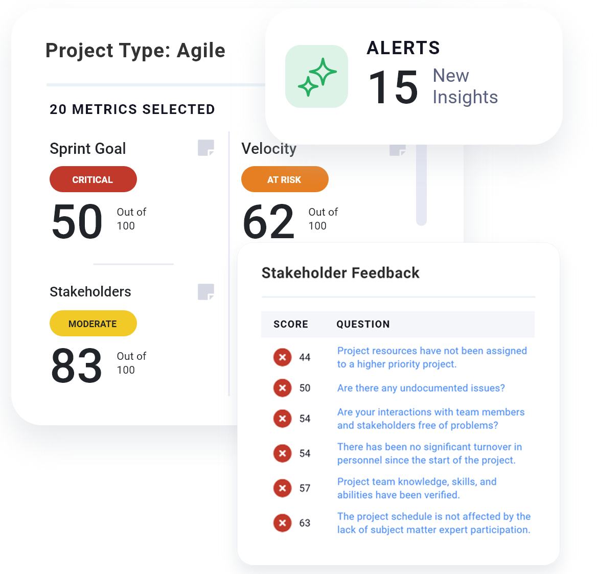 TrueProject dashboard showing metrics, alerts, sprint goals, velocity, and stakeholder feedback scores.