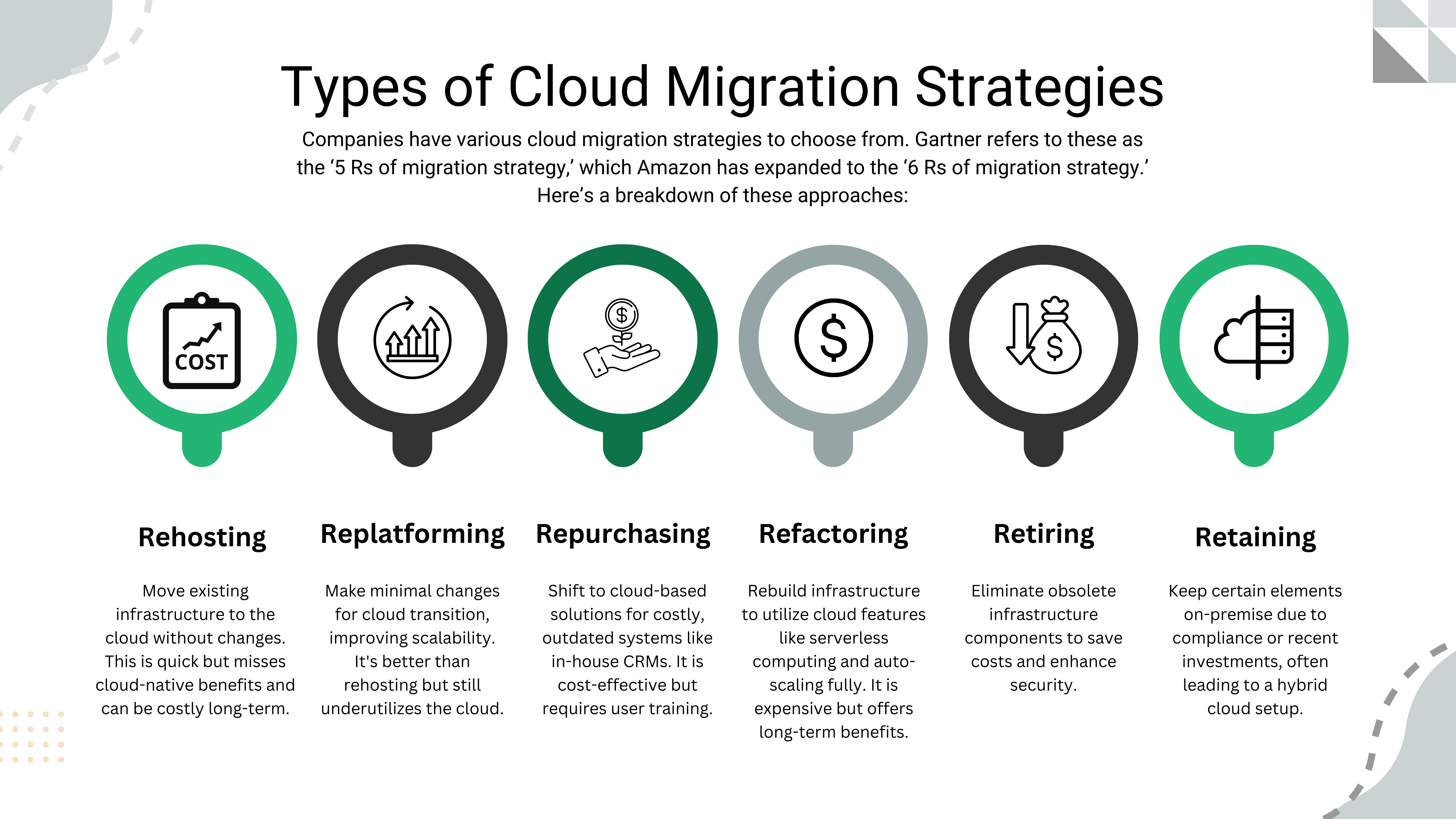 cloud migration strategies