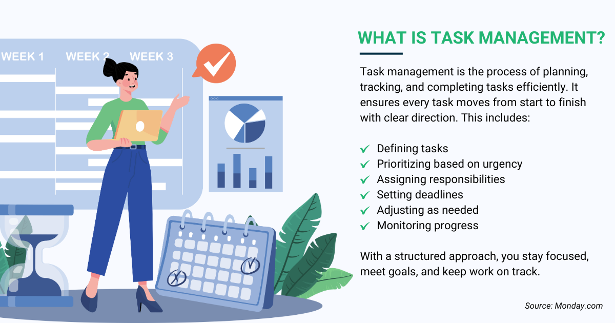 An infographic on task management steps, including planning, prioritizing, assigning, and tracking tasks. 