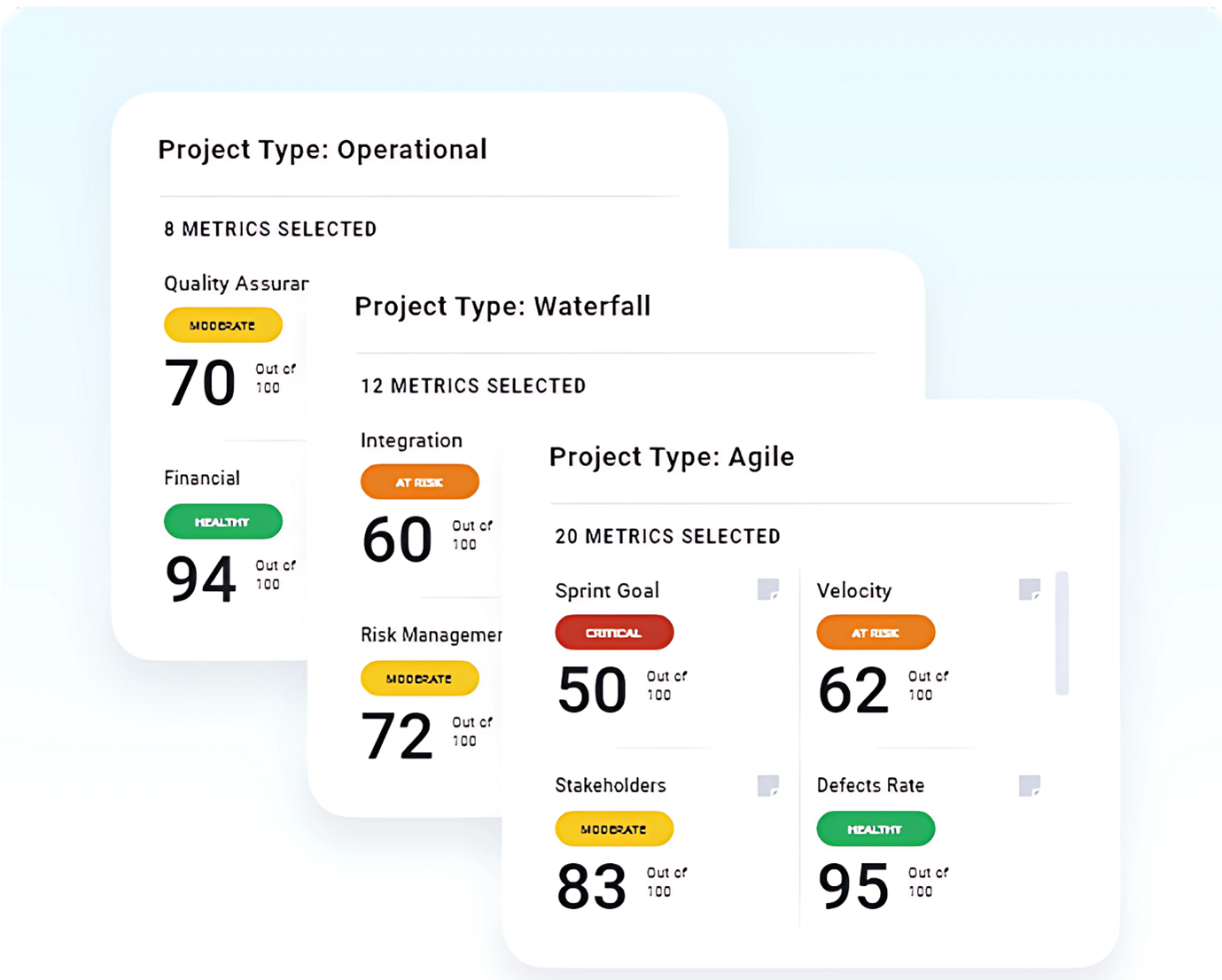 TrueProject Solves Gap Analysis