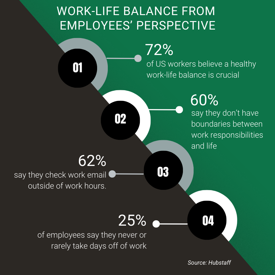 work-life balance