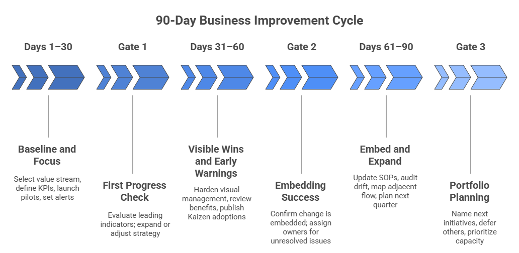 Business Improvement Techniques