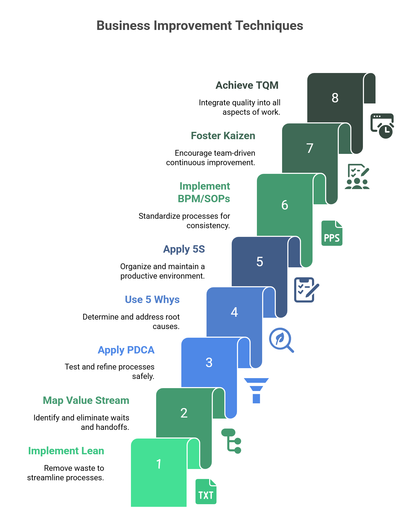 Business Improvement Techniques