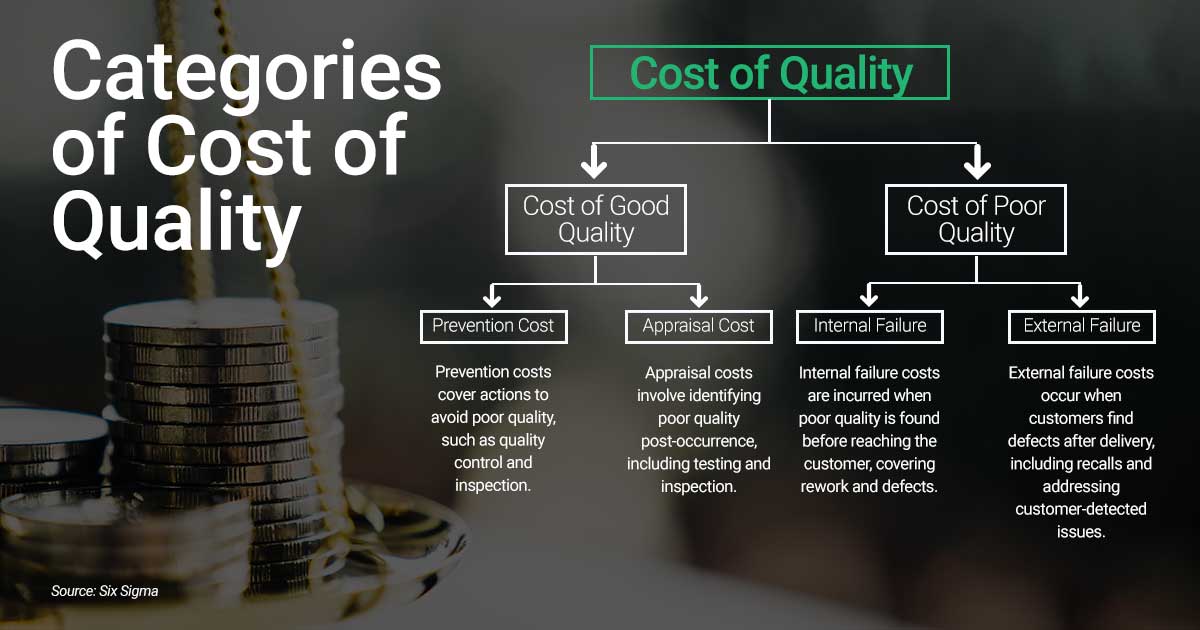 cost of poor quality