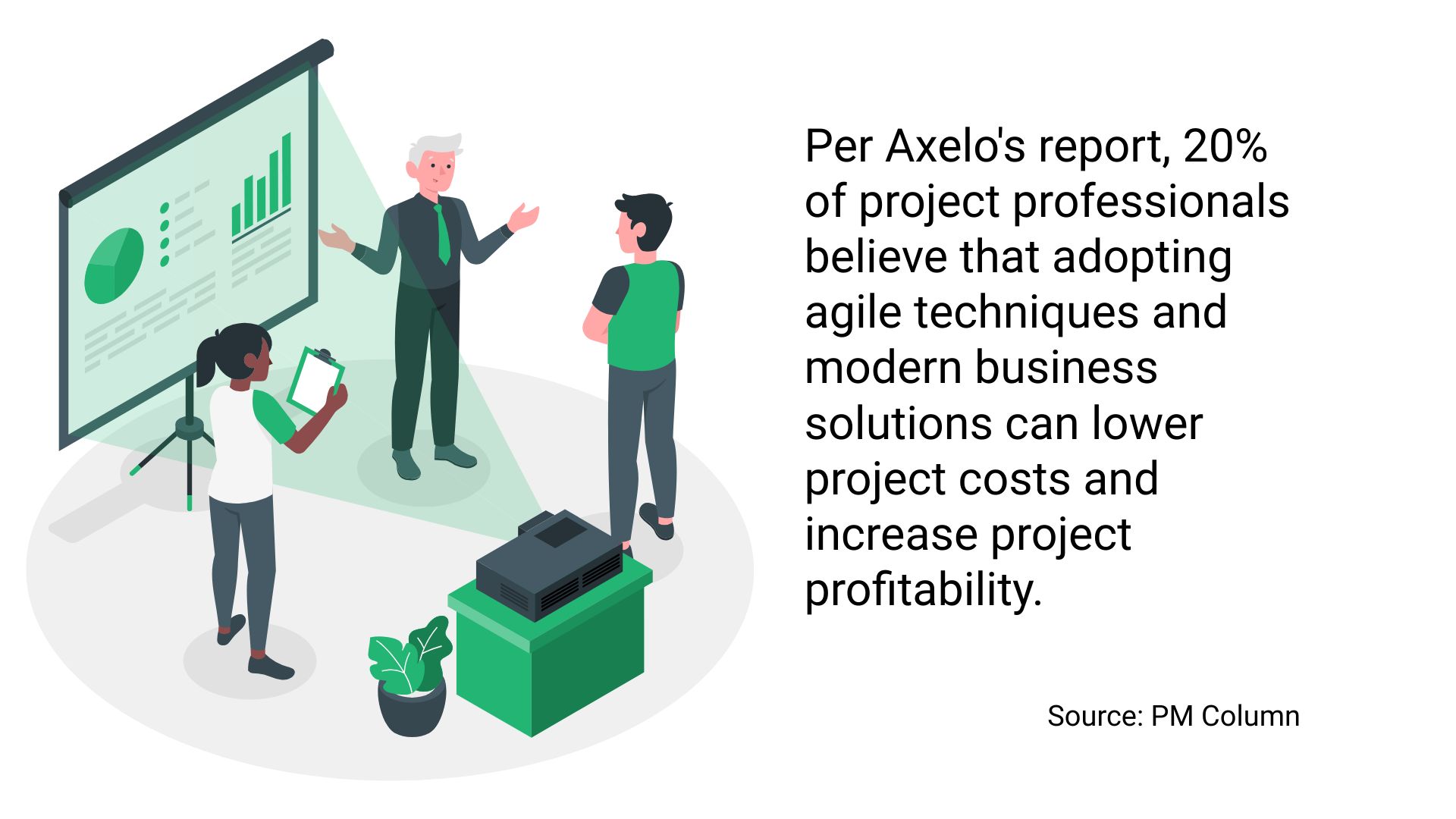 illustration of a team reviewing project performance charts, highlighting that agile practices and modern solutions can reduce costs and improve project profitability
