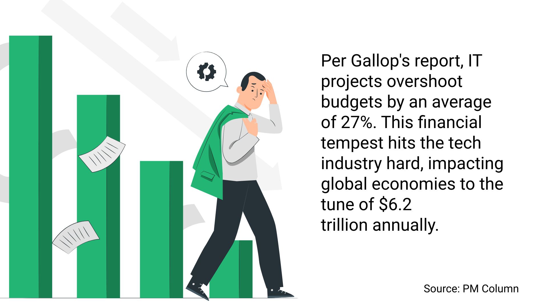 illustration of a stressed professional walking past declining bar charts with statistic showing IT projects exceed budgets by an average of 27%, causing major economic impact