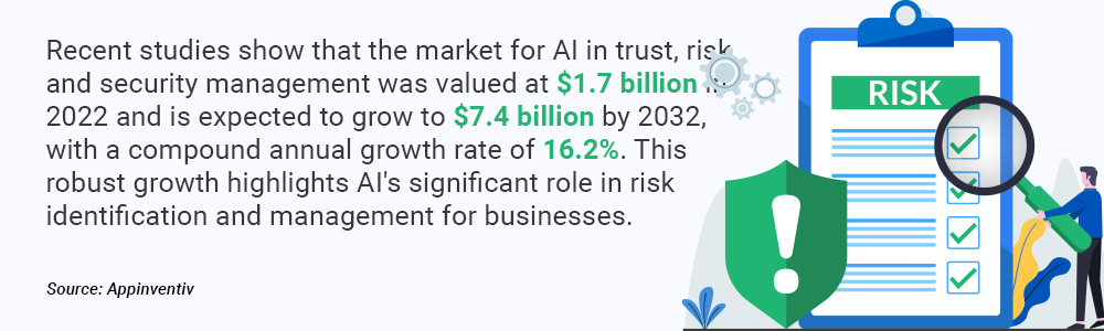 illustration of a risk management checklist with shield and magnifying glass alongside statistics showing the AI trust, risk, and security market growing from $1.7 billion in 2022 to $7.4 billion by 2032, highlighting AI’s expanding role in risk identification and management