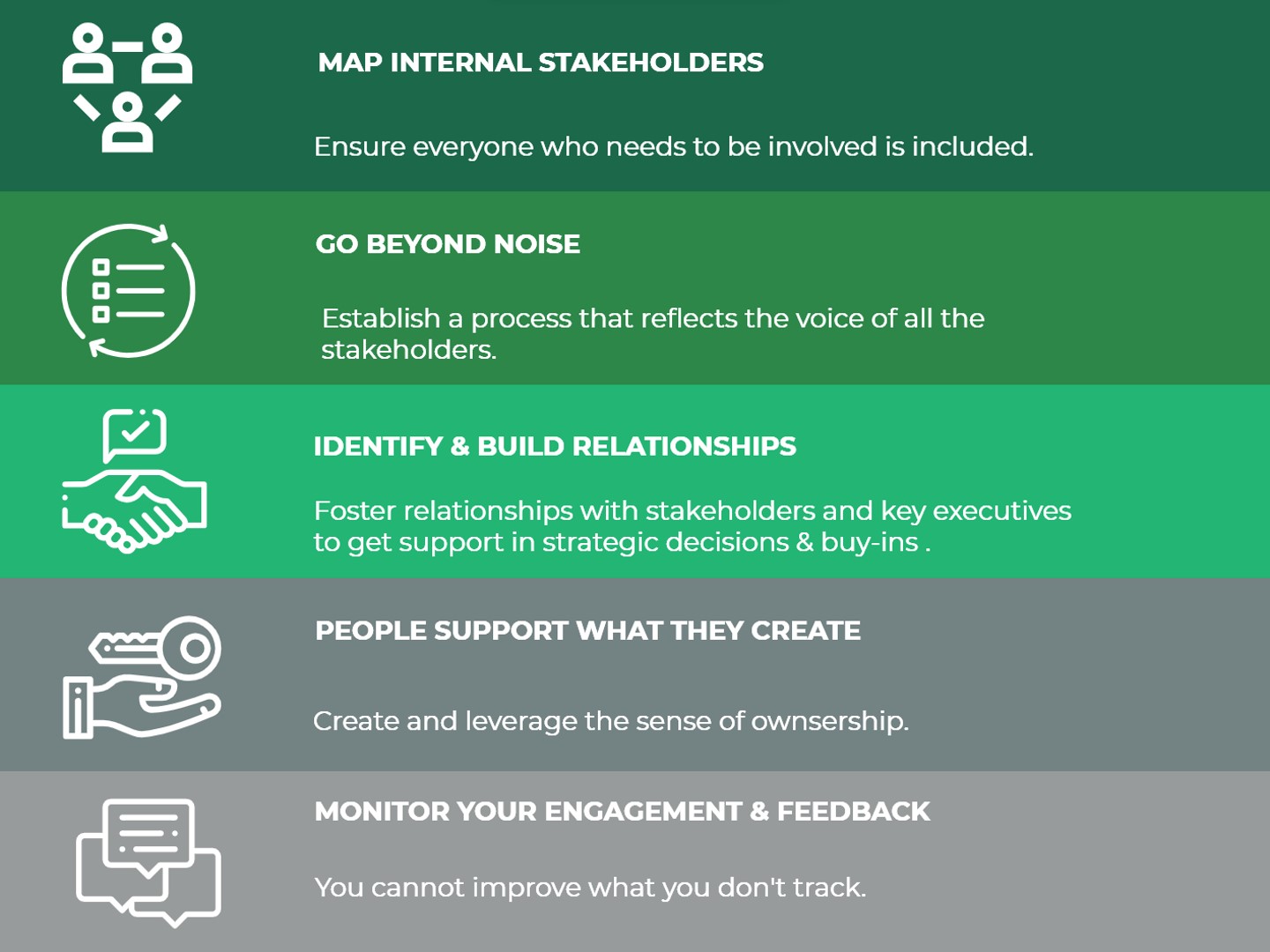 stakeholder engagement best practices including mapping internal stakeholders, gathering feedback, building relationships, fostering ownership, and monitoring engagement