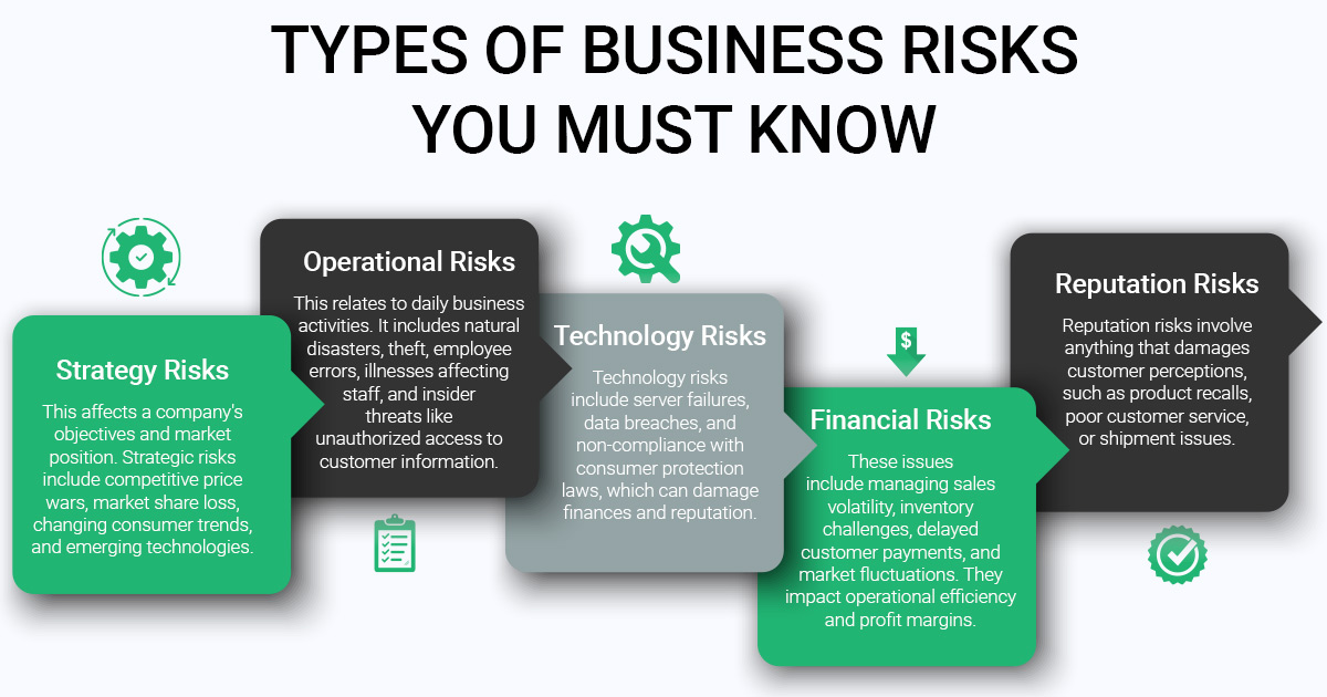 business risk management