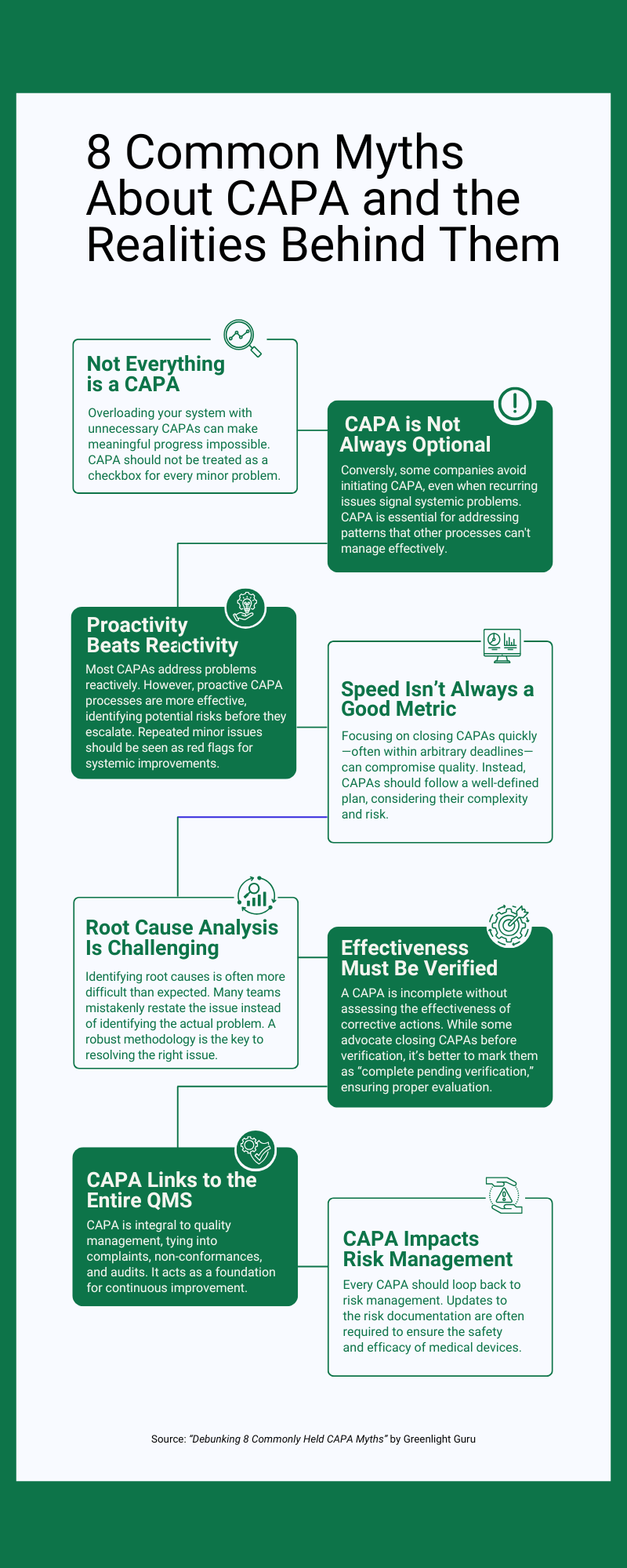 The list debunks 8 common CAPA myths, emphasizing team dynamics in proactive problem-solving, root cause analysis, and linking CAPA to quality and risk management systems.