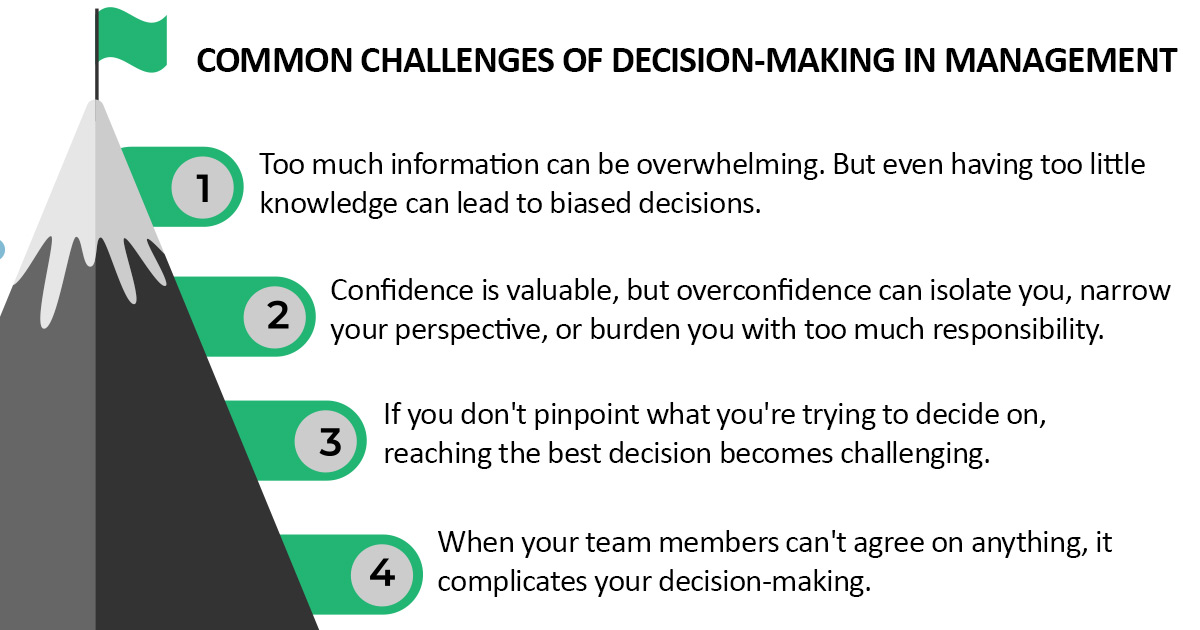 Decision-making in management