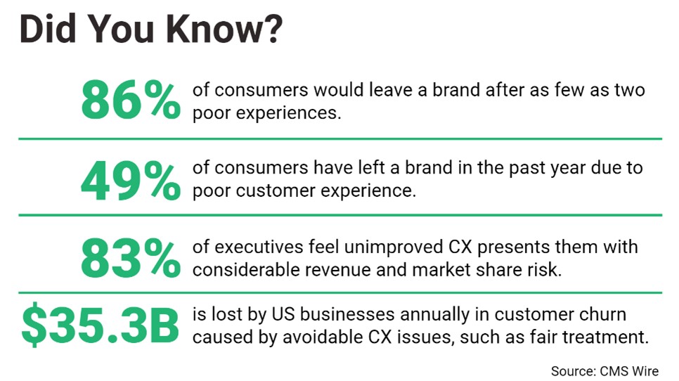 Customer Experience Strategy 1