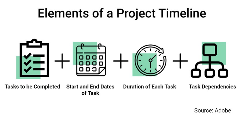 PROJECT MANAGEMENT TIMELINE - Infographic 1