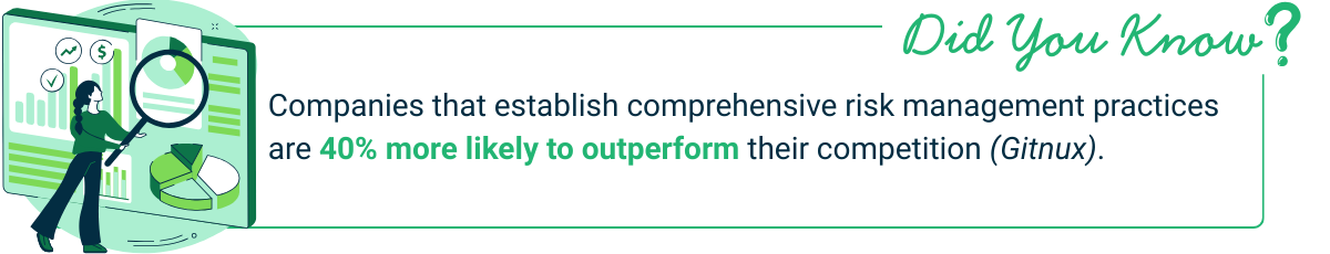 Graphic emphasizing that companies with strong risk management practices significantly outperform their competitors.