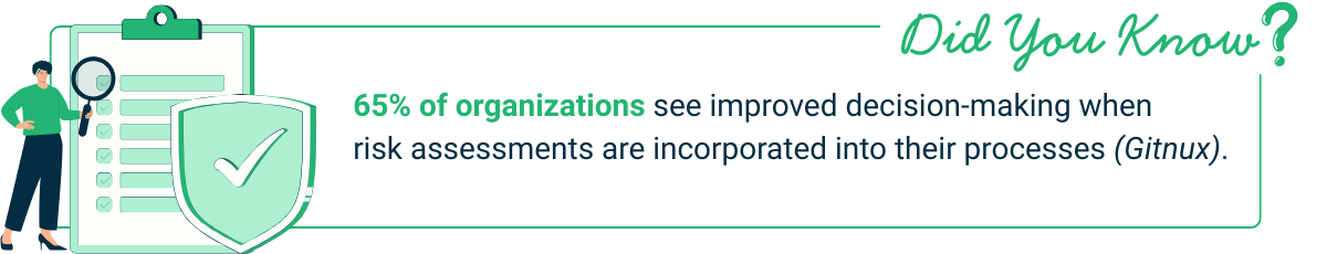 Graphic explaining that organizations improve decision making when risk assessments are integrated into processes.