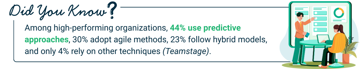 Illustration comparing organizational methods, showing predictive approaches as the leading strategy for high-performing businesses.
