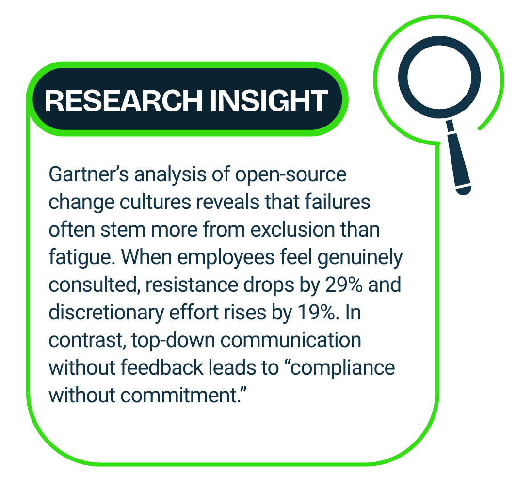 Research insight from Gartner