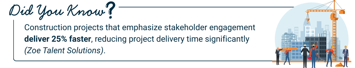 A graphic construction projects that emphasize stakeholder engagement deliver 25% faster, reinforcing the importance of a stakeholder engagement assessment matrix.