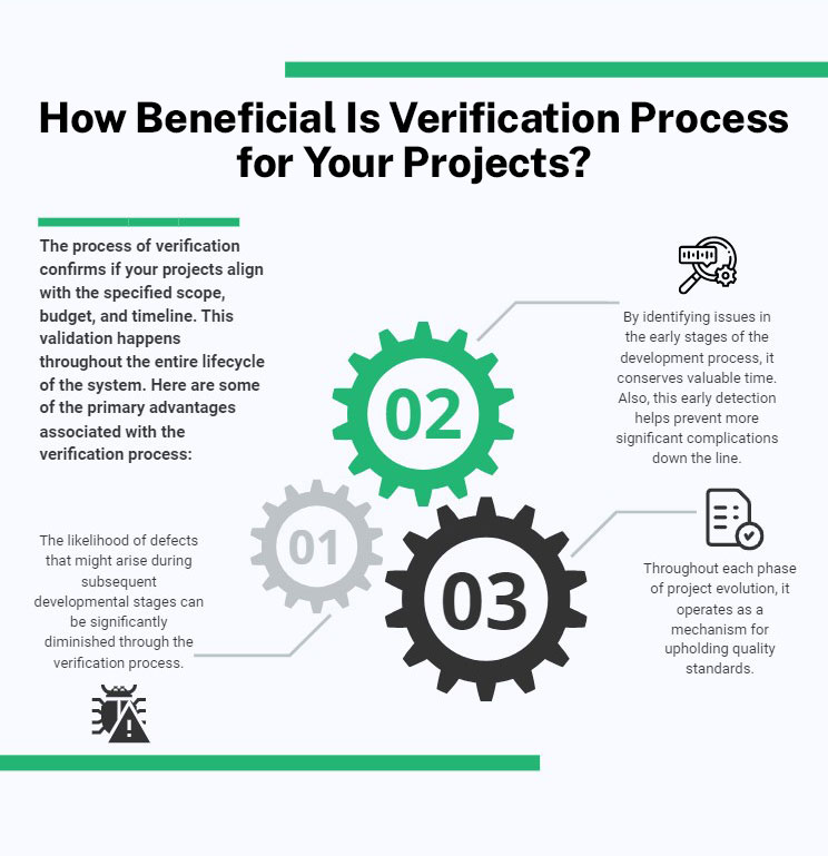 process verification