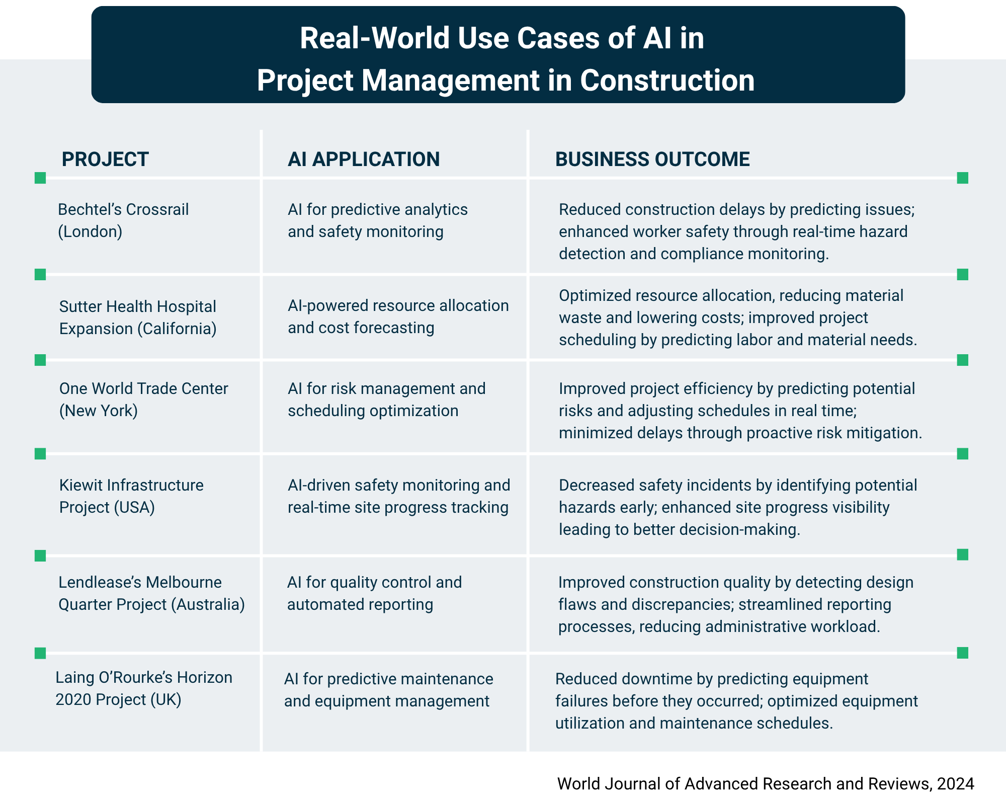 Real-world use cases of AI in PM in construction